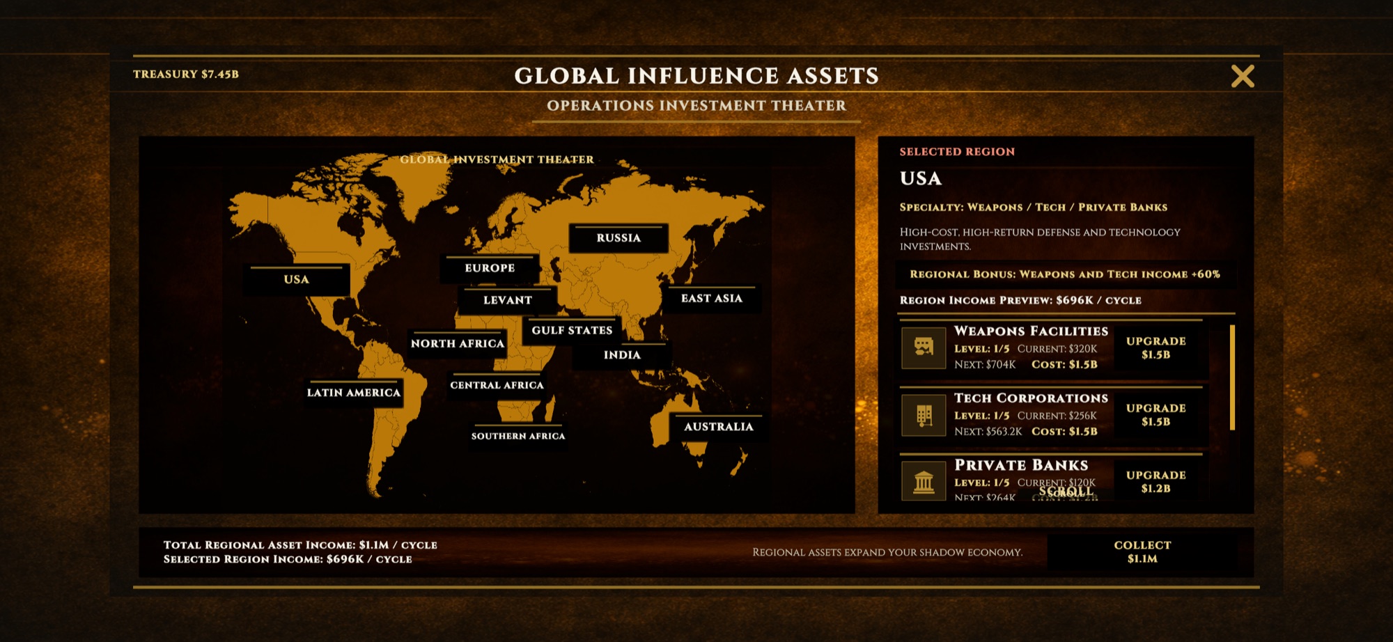 Shadow Rulers — Global Influence Assets investment theater